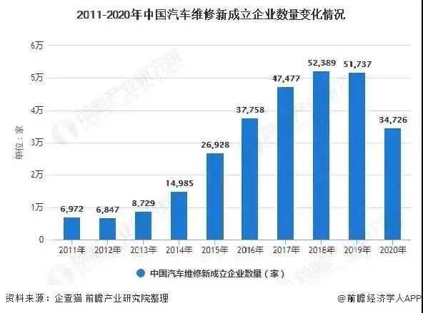 专业详解 | 汽车钣喷专业——打造汽车行业紧缺人才！